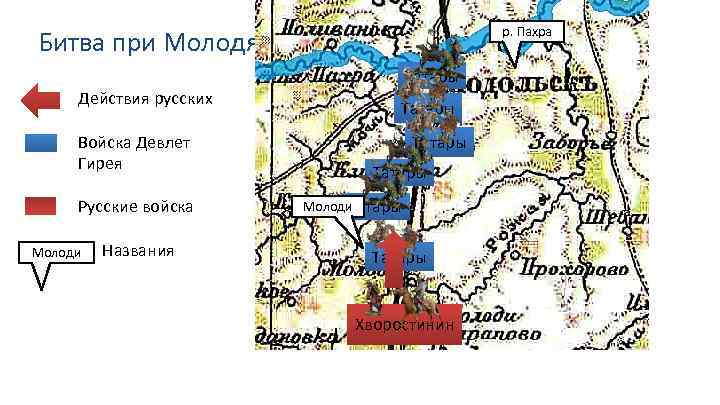 Битва при молодях презентация