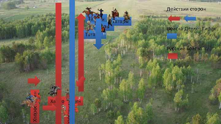 Действия сторон Татары Войска Девлет Гирея Хворостинин Русские войска 