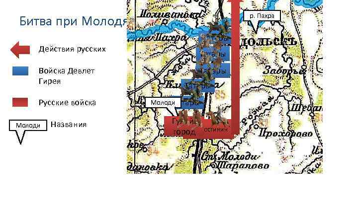 Битва при молодях презентация