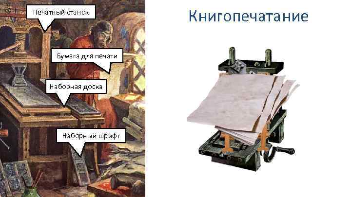 Печатный станок Бумага для печати Наборная доска Наборный шрифт Книгопечатание 