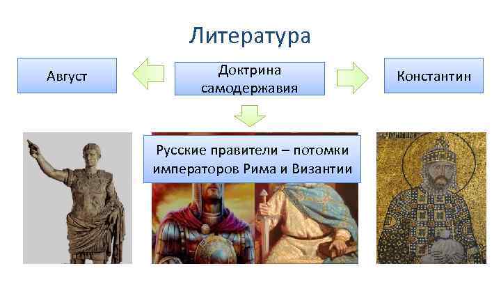 Литература Рюрик Август «Сказание о князьях Доктрина Владимирских» самодержавия Русские правители – потомки императоров