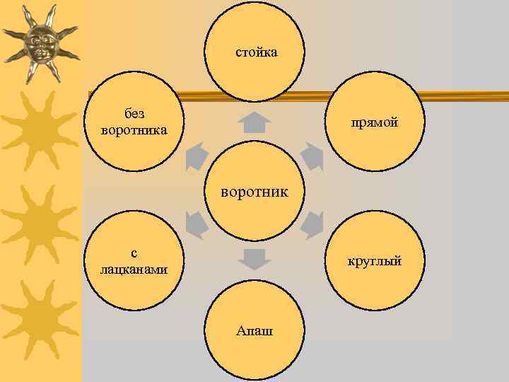  стойка без воротника прямой воротник с лацканами круглый Апаш 