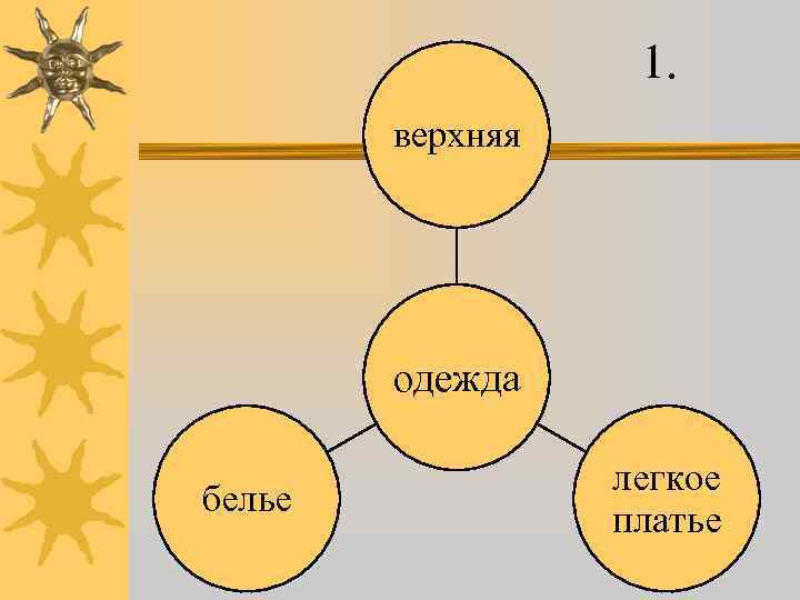 1. верхняя одежда белье легкое платье 