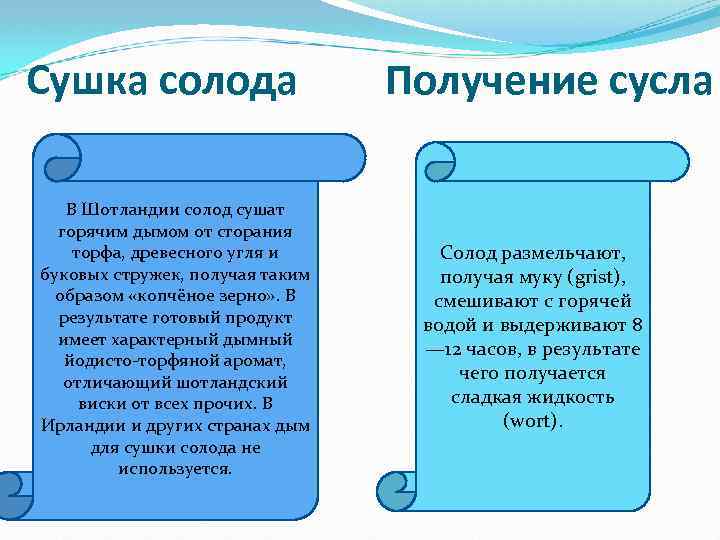 Сушка солода В Шотландии солод сушат горячим дымом от сгорания торфа, древесного угля и