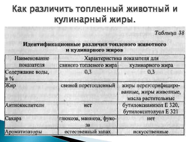 Как различить топленный животный и кулинарный жиры. 
