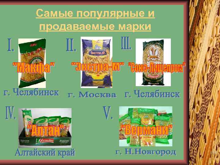 Самые популярные и продаваемые марки 