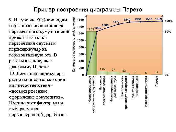 Для построения какого примитива используется сокращение ккр автокад