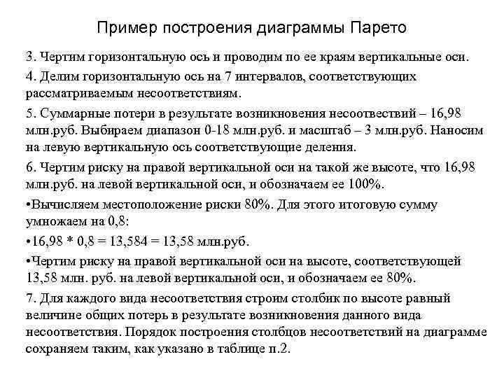 Пример построения диаграммы Парето 3. Чертим горизонтальную ось и проводим по ее краям вертикальные