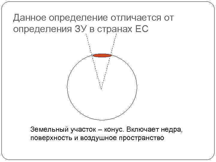 Данное определение отличается от определения ЗУ в странах ЕС Земельный участок – конус. Включает