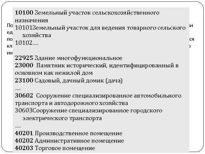 Назначение недвижимого имущества 10100 Земельный участок сельскохозяйственного назначения Постановление Комзема при СМ РБ от