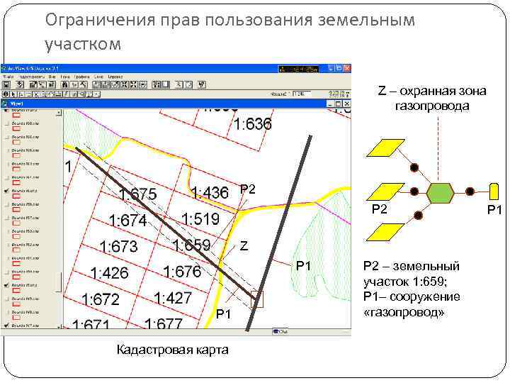 Ограничения прав пользования земельным участком Z – охранная зона газопровода P 2 Z P