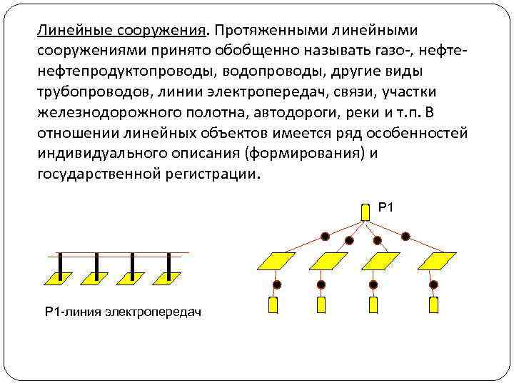 Линейные сооружения. Протяженными линейными сооружениями принято обобщенно называть газо-, нефте- нефтепродуктопроводы, водопроводы, другие виды