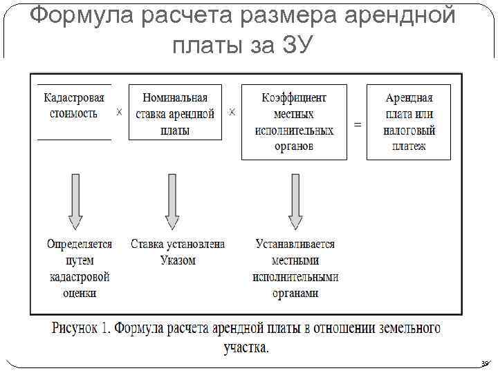 Формула расчета размера арендной платы за ЗУ 39 