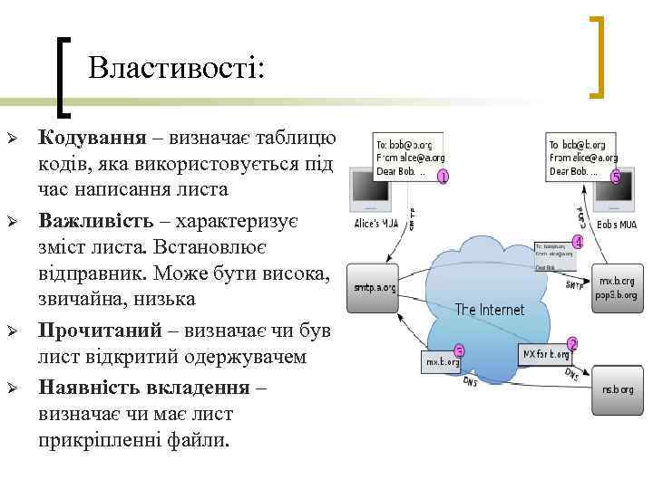 Властивості: Ø Ø Кодування – визначає таблицю кодів, яка використовується під час написання листа