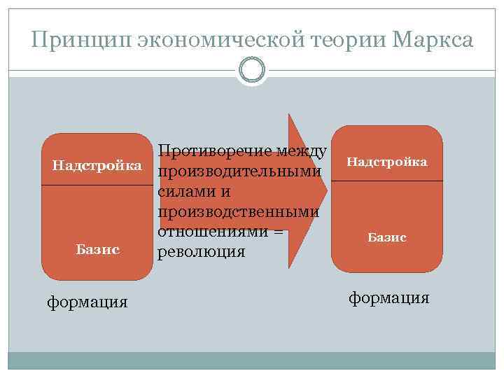 Базис проекта представляет собой