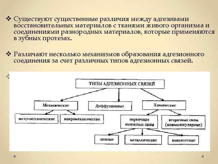 Адгезивы и герметики для восстановительной и профилактической стоматологии презентация