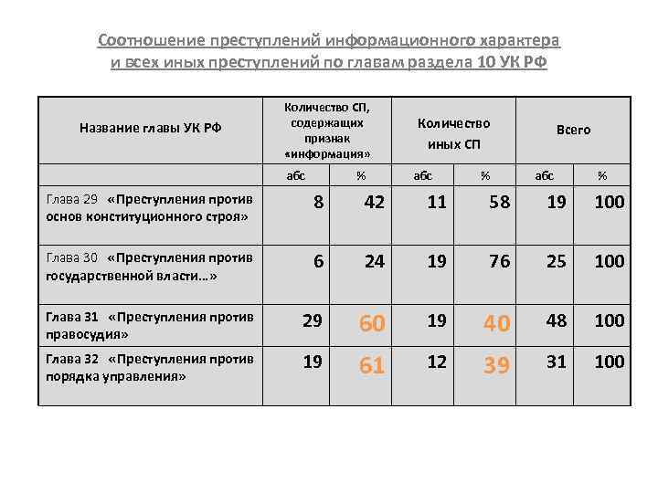 Коэффициент преступности это