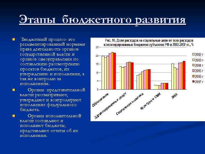 Этапы бюджетного развития n n n Бюджетный процесс- это регламентированный нормами права деятельность органов