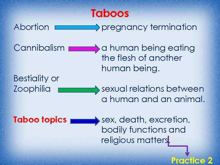 Taboos Abortion pregnancy termination Cannibalism a human being eating the flesh of another human