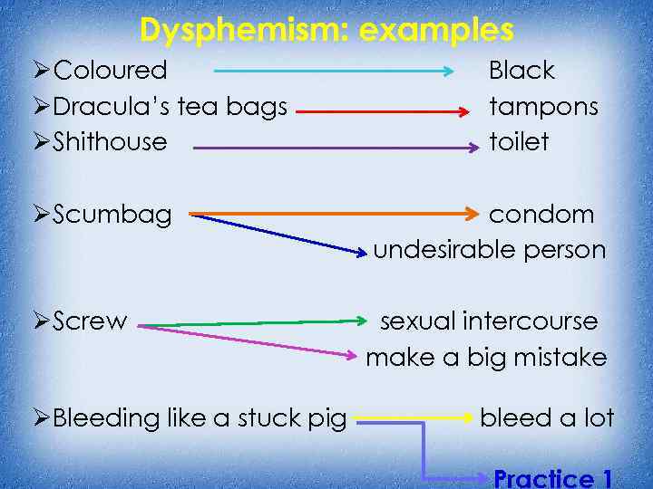 Dysphemism: examples ØColoured ØDracula’s tea bags ØShithouse Black tampons toilet ØScumbag condom undesirable person