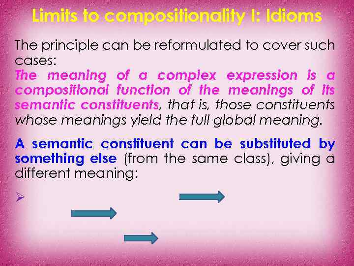 Limits to compositionality I: Idioms The principle can be reformulated to cover such cases: