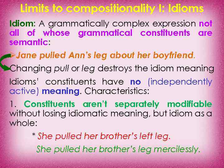 Limits to compositionality I: Idioms Idiom: A grammatically complex expression not all of whose