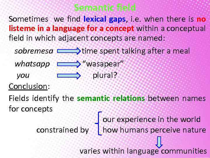 Функция field. Lexical semantic field. Semantic field in stylistics. Semantic field Theory. Semantic field examples.