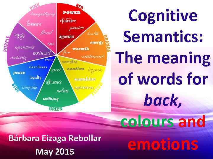 Bárbara Eizaga Rebollar May 2015 Cognitive Semantics: The meaning of words for back, colours