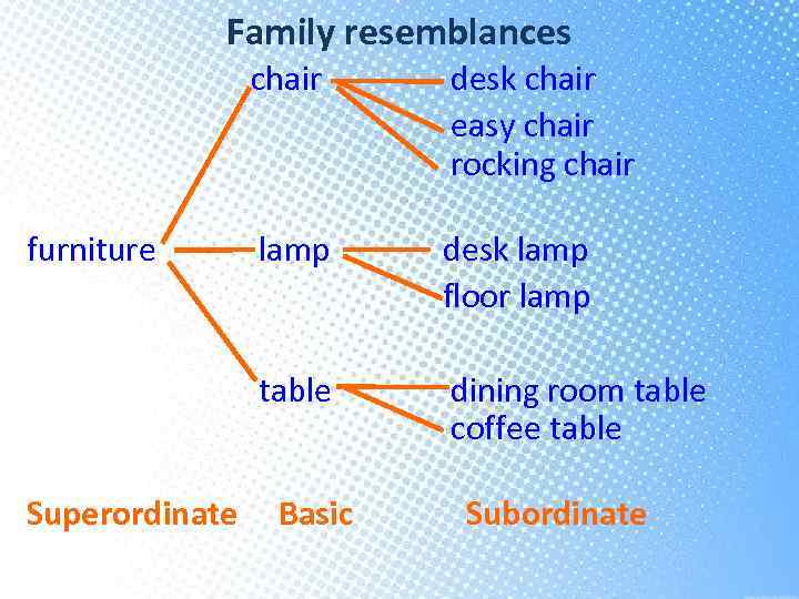 Family resemblances chair Superordinate lamp desk lamp floor lamp table furniture desk chair easy
