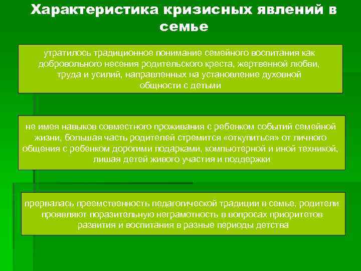 Характеристика кризисных явлений в семье утратилось традиционное понимание семейного воспитания как добровольного несения родительского