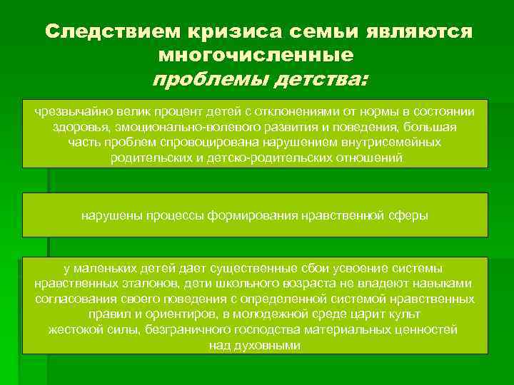 Следствием кризиса семьи являются многочисленные проблемы детства: чрезвычайно велик процент детей с отклонениями от