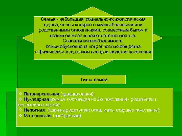 Семья - небольшая социально-психологическая группа, члены которой связаны брачными или родственными отношениями, совместным бытом