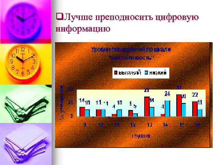 q. Лучше преподносить цифровую информацию 