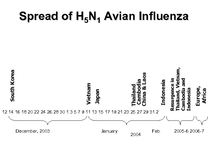 12 14 16 18 20 22 24 26 28 30 1 3 5 7