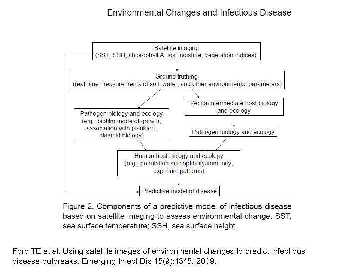 Ford TE et al. Using satellite images of environmental changes to predict infectious disease