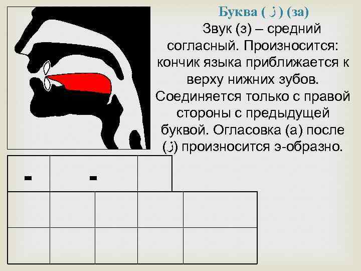 Арабская буква 3 буквы сканворд. Правильное произношение арабских букв. Артикуляция арабских букв, звуков.