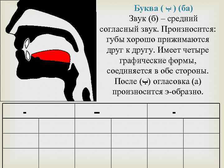 Выход буква. Правильное произношение арабских букв. Как произносится буква каф. Артикуляция арабских букв. Место образования звуков в арабском языке.