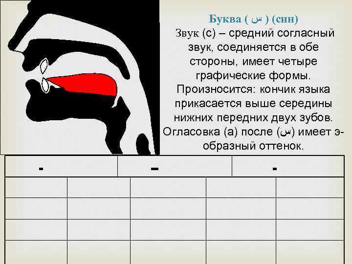 Арабская буква 4 буквы