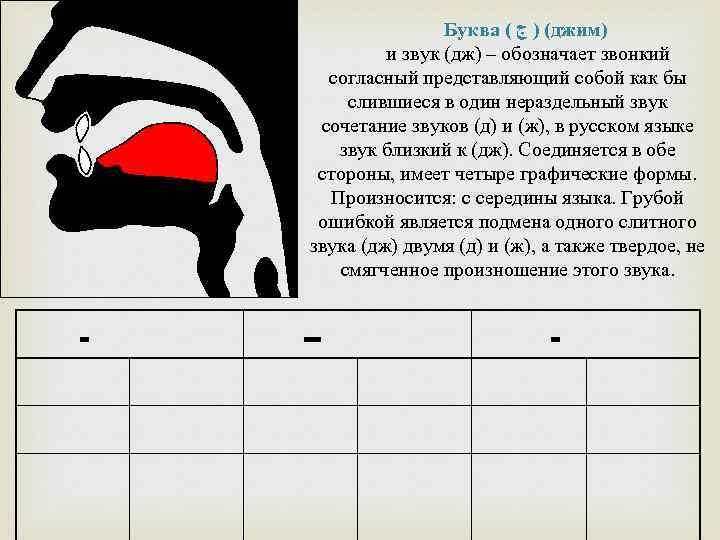 Буква ( ( ) ﺝ джим) и звук (дж) – обозначает звонкий согласный представляющий