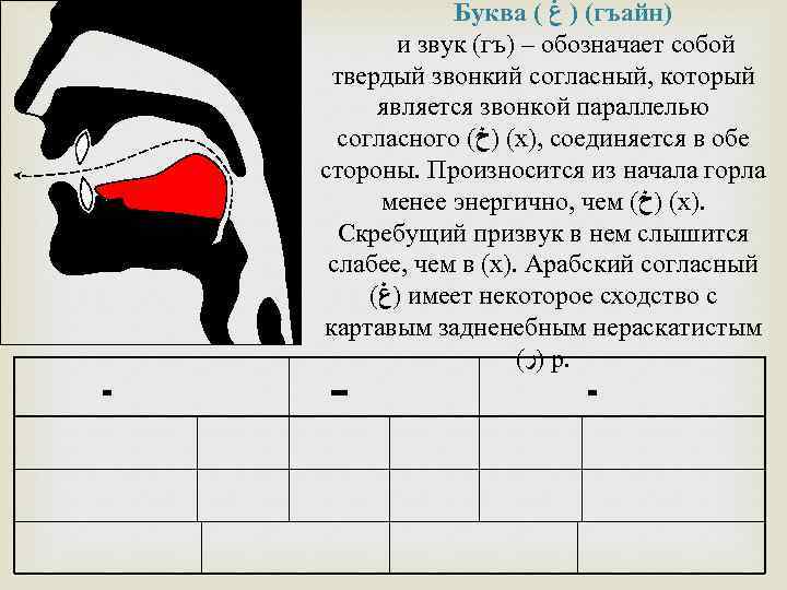 Махрадж арабского алфавита