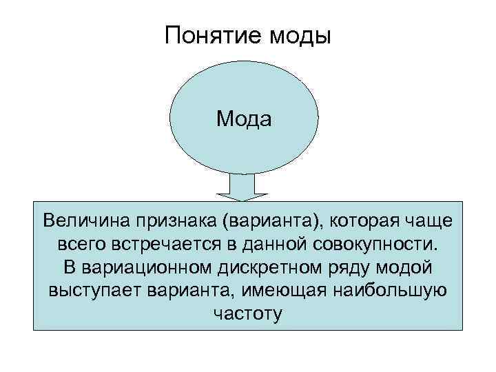 Понятие моды Мода Величина признака (варианта), которая чаще всего встречается в данной совокупности. В
