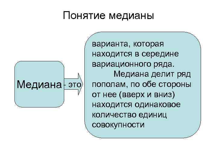 Понятие медианы Медиана - это варианта, которая находится в середине вариационного ряда. Медиана делит