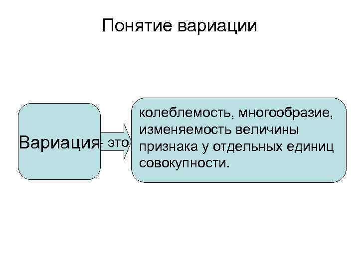 Понятие вариации колеблемость, многообразие, изменяемость величины Вариация- это признака у отдельных единиц совокупности. 