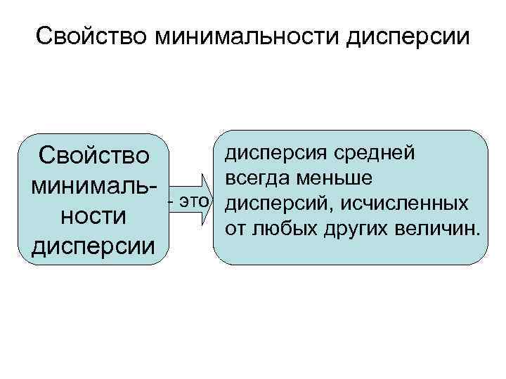 Свойство минимальности дисперсии дисперсия средней всегда меньше - это дисперсий, исчисленных от любых других