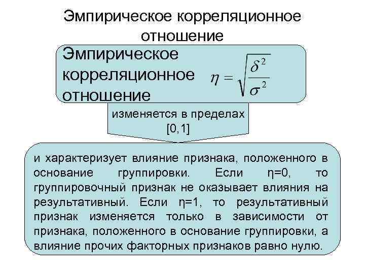 Эмпирическое корреляционное отношение изменяется в пределах [0, 1] и характеризует влияние признака, положенного в