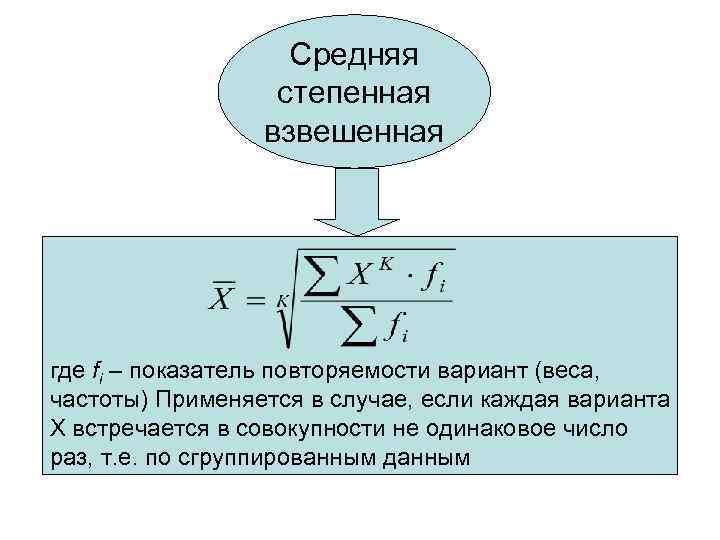 Вариантов масса. Взвешенная степенная средняя применяется для. Показатель повторяемости. Средняя степенная величина. Коэффициент повторяемости.