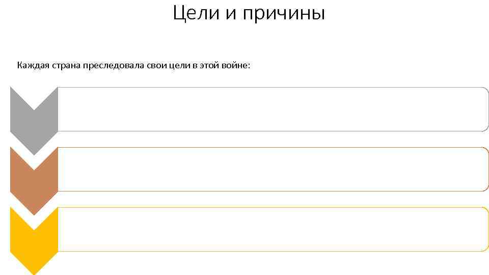 Цели и причины Каждая страна преследовала свои цели в этой войне: 