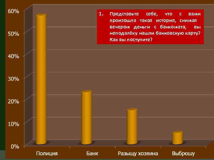 1. Представьте себе, что с вами произошла такая история, снимая вечером деньги с банкомата,