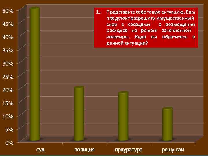 1. Представьте себе такую ситуацию. Вам предстоит разрешить имущественный спор с соседями о возмещении