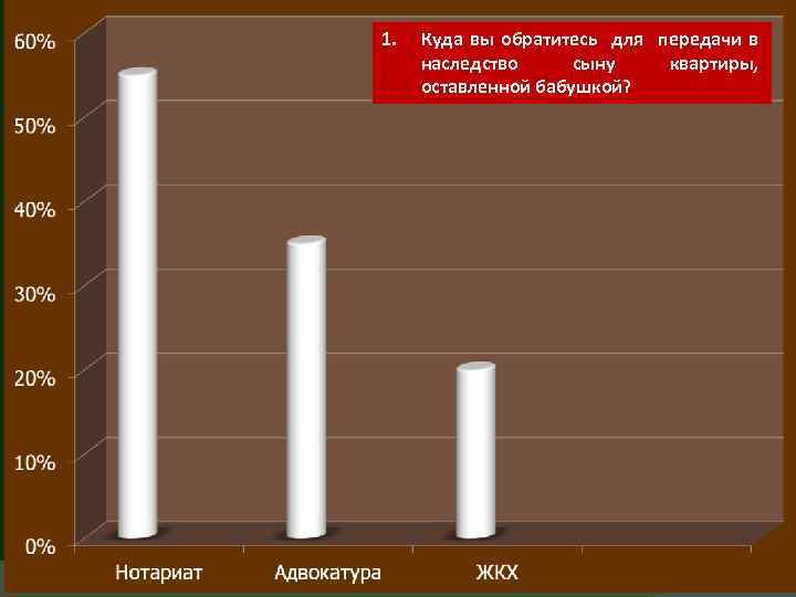 1. Куда вы обратитесь для передачи в наследство сыну квартиры, оставленной бабушкой? 